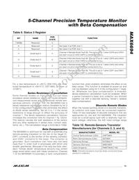 MAX6694UE9A+TG05 Datasheet Page 15