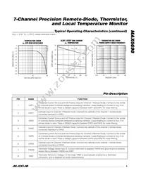 MAX6698EE34+T Datasheet Page 5