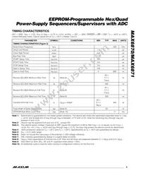 MAX6870ETJ+G05 Datasheet Page 5