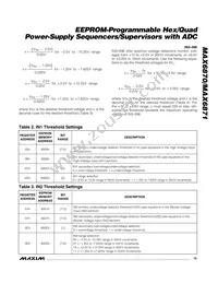 MAX6870ETJ+G05 Datasheet Page 15