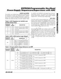 MAX6870ETJ+G05 Datasheet Page 17