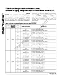 MAX6870ETJ+G05 Datasheet Page 18