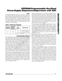 MAX6870ETJ+G05 Datasheet Page 19