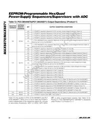 MAX6870ETJ+G05 Datasheet Page 22