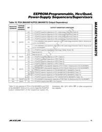 MAX6875ETJ+T Datasheet Page 19