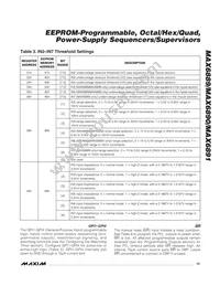 MAX6890ETI+ Datasheet Page 15