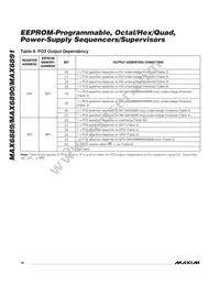 MAX6890ETI+ Datasheet Page 18