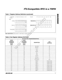 MAX6900ETT+T Datasheet Page 9