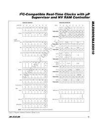 MAX6909EO33+T Datasheet Page 15