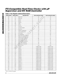 MAX6909EO33+T Datasheet Page 16