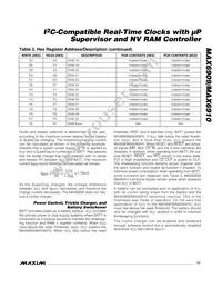 MAX6909EO33+T Datasheet Page 17