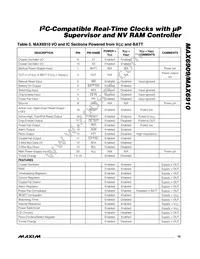 MAX6909EO33+T Datasheet Page 19