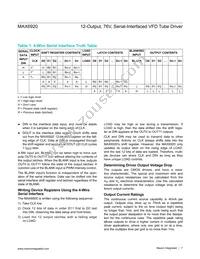 MAX6920ATP+T Datasheet Page 7