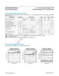 MAX6934ATH+ Datasheet Page 4