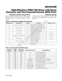 MAX6948BGWA+T Datasheet Page 11