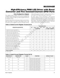 MAX6948BGWA+T Datasheet Page 15