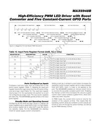 MAX6948BGWA+T Datasheet Page 17