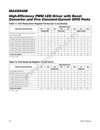 MAX6948BGWA+T Datasheet Page 20