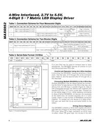 MAX6952EPL+ Datasheet Page 6