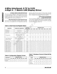 MAX6952EPL+ Datasheet Page 10