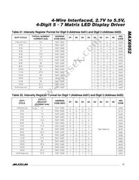 MAX6952EPL+ Datasheet Page 17