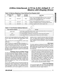 MAX6953EAX+T Datasheet Page 15