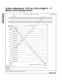 MAX6953EAX+T Datasheet Page 16