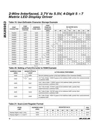 MAX6953EAX+T Datasheet Page 18