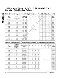 MAX6953EAX+T Datasheet Page 20