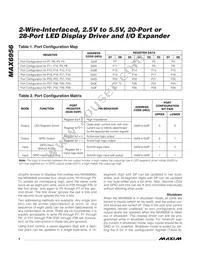 MAX6956ATL/V+T Datasheet Page 6