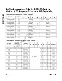 MAX6956ATL/V+T Datasheet Page 18