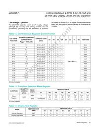 MAX6957AAX/GG8 Datasheet Page 19