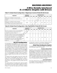 MAX6963ATH+T Datasheet Page 19