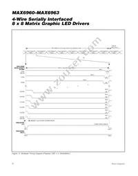 MAX6963ATH+T Datasheet Page 22