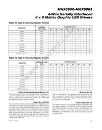 MAX6963ATH+T Datasheet Page 23