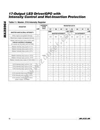 MAX6964ATG+T Datasheet Page 18