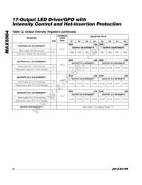 MAX6964ATG+T Datasheet Page 20