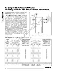 MAX6964ATG+TGC1 Datasheet Page 16