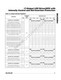 MAX6964ATG+TGC1 Datasheet Page 19