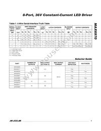 MAX6970AUE+T Datasheet Page 9