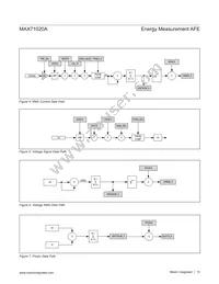 MAX71020AETI+T Datasheet Page 15