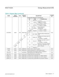 MAX71020AETI+T Datasheet Page 17