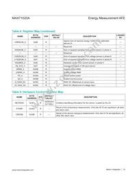 MAX71020AETI+T Datasheet Page 19