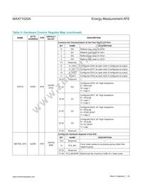 MAX71020AETI+T Datasheet Page 20