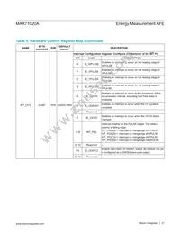 MAX71020AETI+T Datasheet Page 21