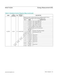 MAX71020AETI+T Datasheet Page 22