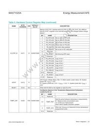 MAX71020AETI+T Datasheet Page 23