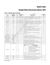 MAX71020AEUI+ Datasheet Page 22