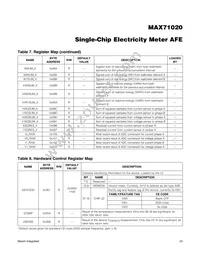 MAX71020AEUI+ Datasheet Page 23