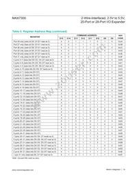 MAX7300ATI+T Datasheet Page 14
